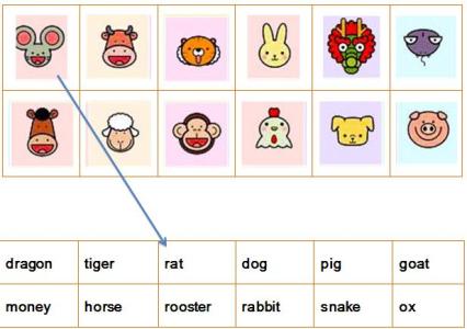 趣味亲子互动 chinese zodiac 十二生肖 英孚英语培训课程 相关