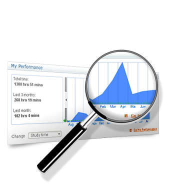 Individual performance tracking report